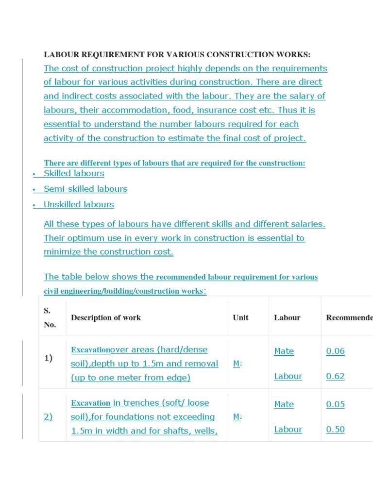 Labour Requirement for Various Construction Works Masonry Concrete