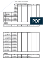 Jadwal Praktek Kimia