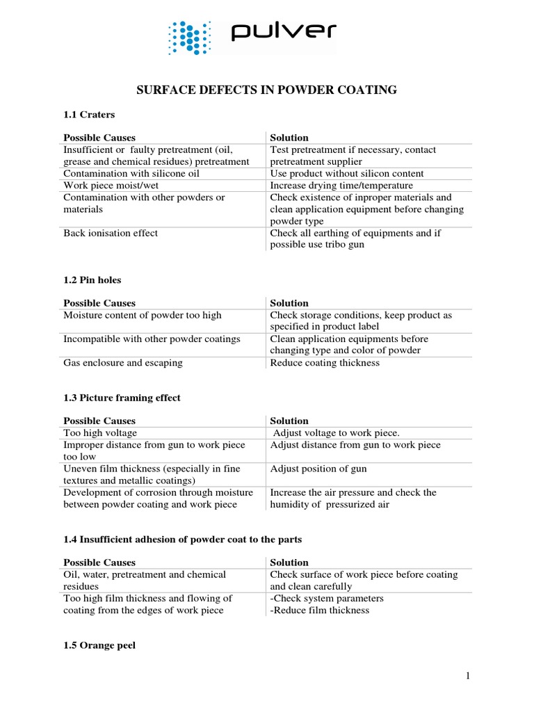 Powder Coating Surface Defects Guide | PDF | Powder (Substance ...