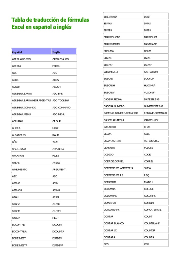 Tabla de Traducción de Fórmulas Excel en Español a Inglés Matemáticas Business Prueba