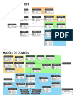 Marketing DB Model