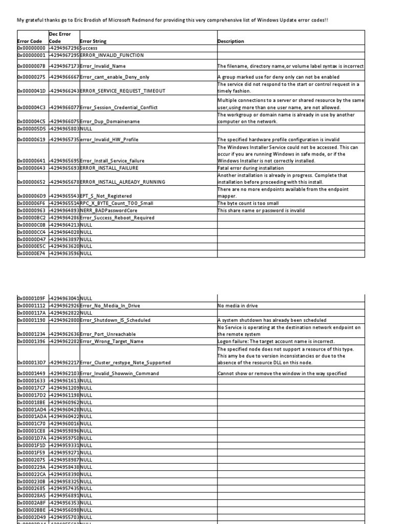 Windows Update Error Codes PDF Windows Registry Computer File