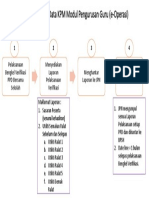 Laporan Bengkel Verifikasi Data