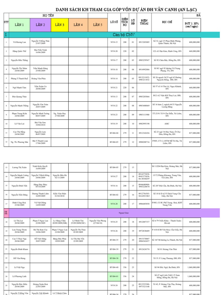 CEO List