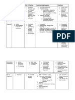 Learning Theories Handy Chart