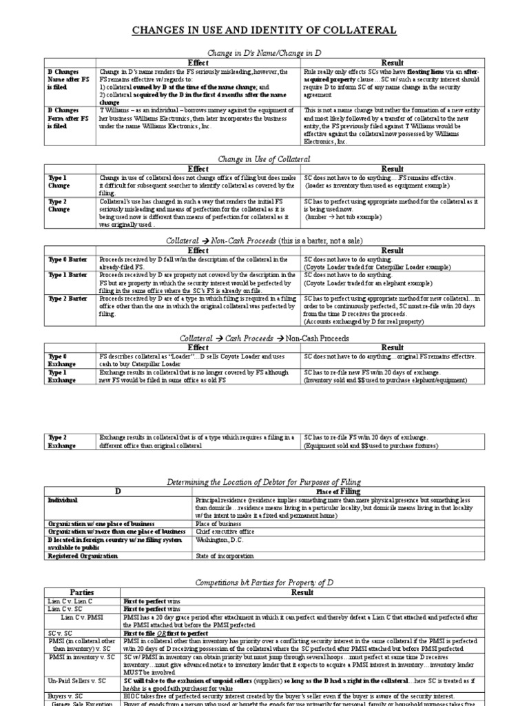 Secured Transactions Flow Chart Download Free PDF Security Interest