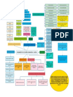 Mapa Mental Cap 1 Adscripcion PDF