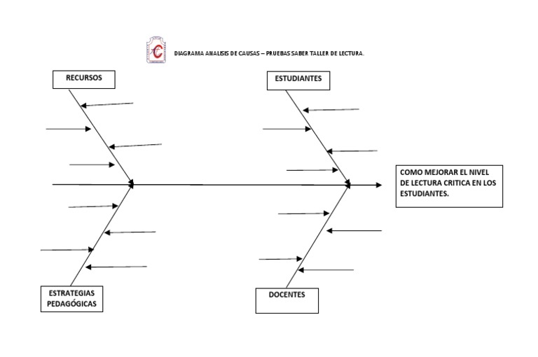 Formato Diagrama Ishikawa o Espina de Pez.