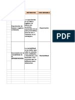 Matriz de Operacionalizacion de La Variable Luiz