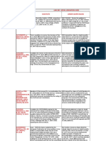 Law 200 Soc Leg Cases