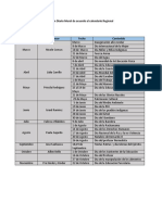 Calendario Regional