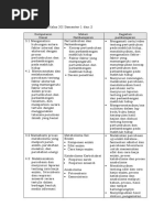 Silabus Biologi Kelas XII Semester 1 Dan 2