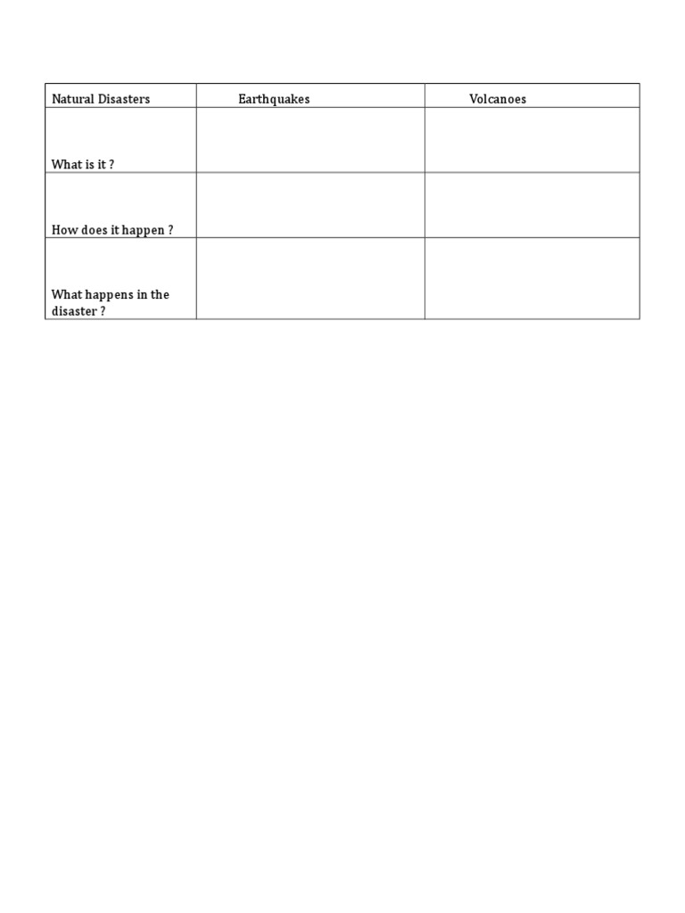Natural Disasters Table | PDF