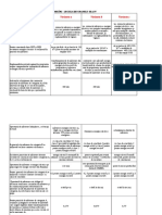 Exemple Legislatie Gradele III Si IV 2016