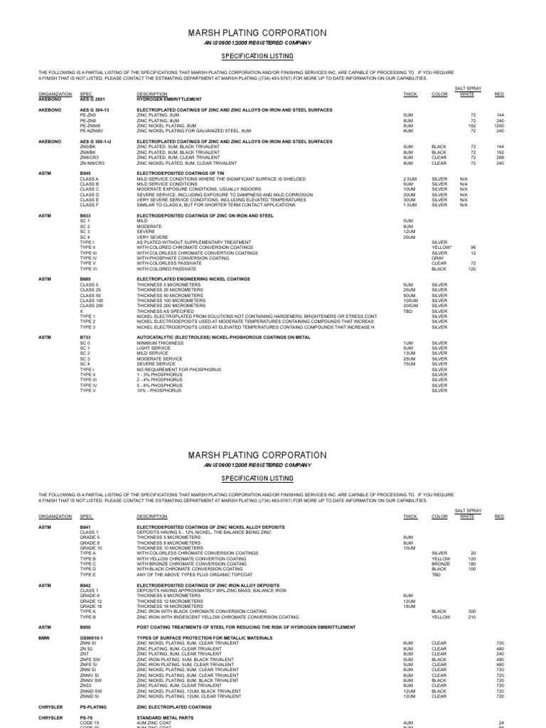 Plating Specification List PDF | PDF | Galvanization | Chromium