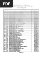 TOP 500 Individual Arranged Alphabetically