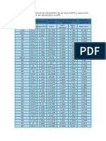 Salmueras Tablas (1).doc