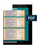 Dosificacion de Mezclas Aci