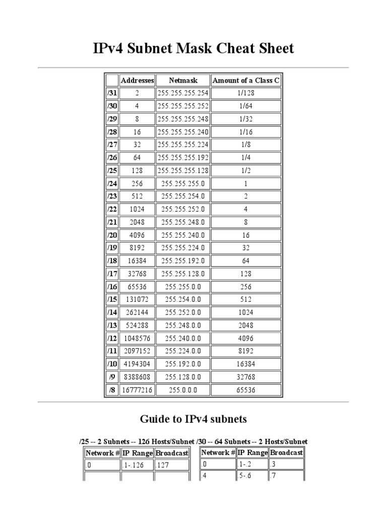 Subnet Mask Cheat Sheet PDF | PDF | Internet Protocols | Information Age