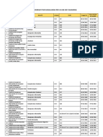 Daftar Program Studi Kadaluarsa Per 14 Juni 2017 Non LAMPTKES