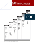 Taksanomi Pembelajaran PDF