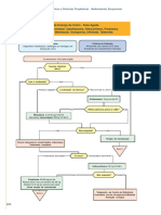 Crohn Fluxograma PDF