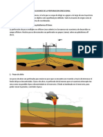 Aplicaiones de La Perforacion Direccional