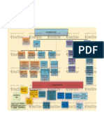 Mapa Conceptual