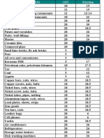 GST Rates.pdf