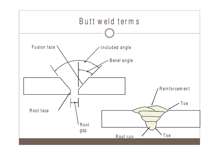 Butt Weld Terms: Fusion Face Included Angle Bevel Angle | PDF