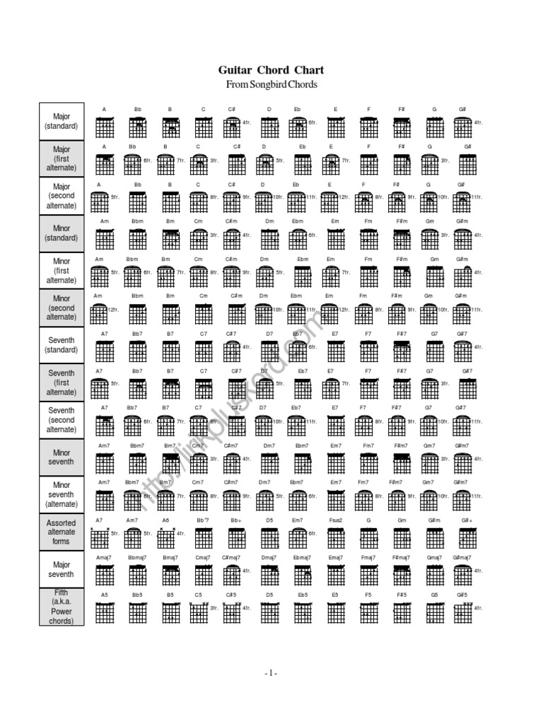 Guitar Chord Chart PDF | PDF | Bass Guitar | Harmony
