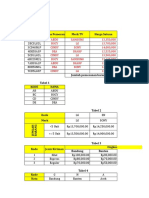 Marine Storesoal Excel