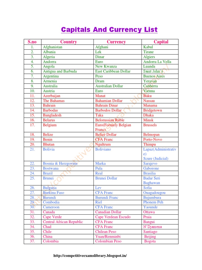 Capitals and Currency-List | PDF