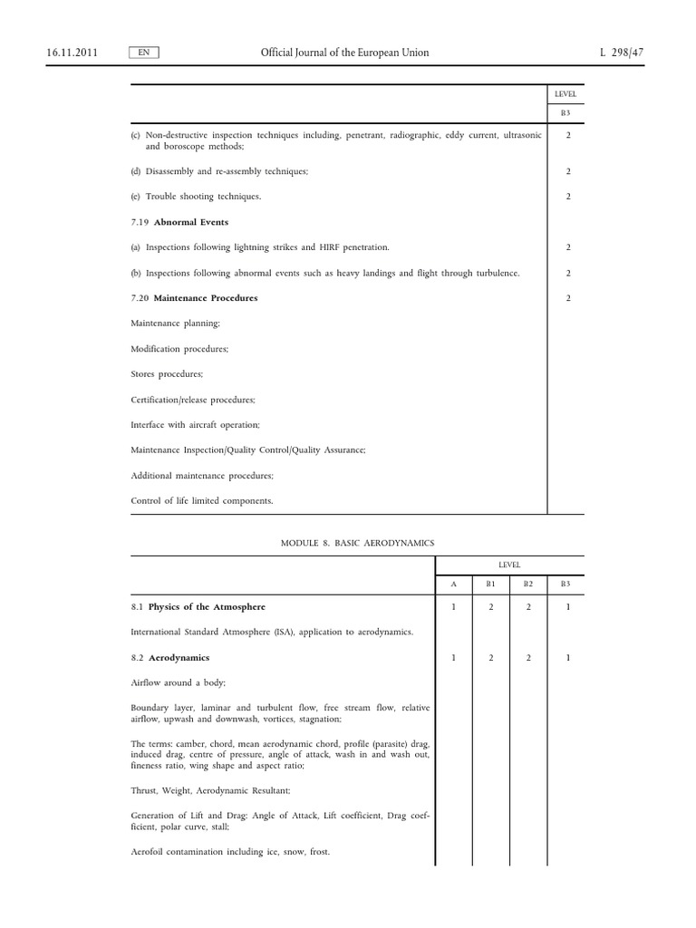 EASA Module 8: Basic Aerodynamics Overview | PDF | Drag (Physics ...