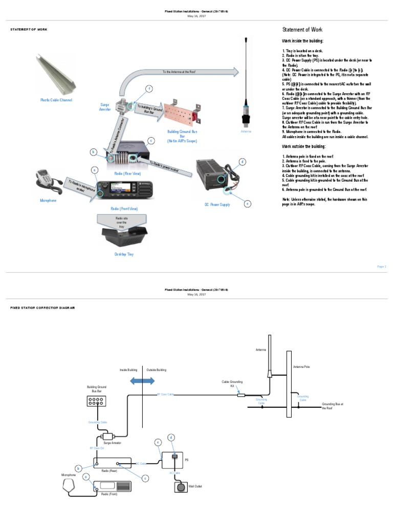 Fixed Station Antenna Installations SoW 20170516 Coaxial Cable