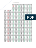 HDPE LINER (2mm Coupon) Extrusion Weld Peel Strengh Test Minimum 18.2 N/MM