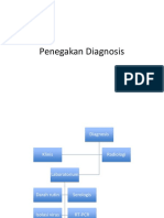 Diagnosis Dengue
