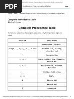 Complete Precedence Table - Operators Relational, Logical and Membership - CSE1309x Courseware - EdX