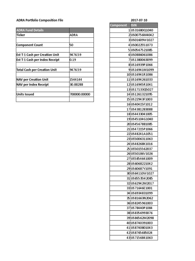 Trader Website Fund Details - W - Summary  PDF  American 
