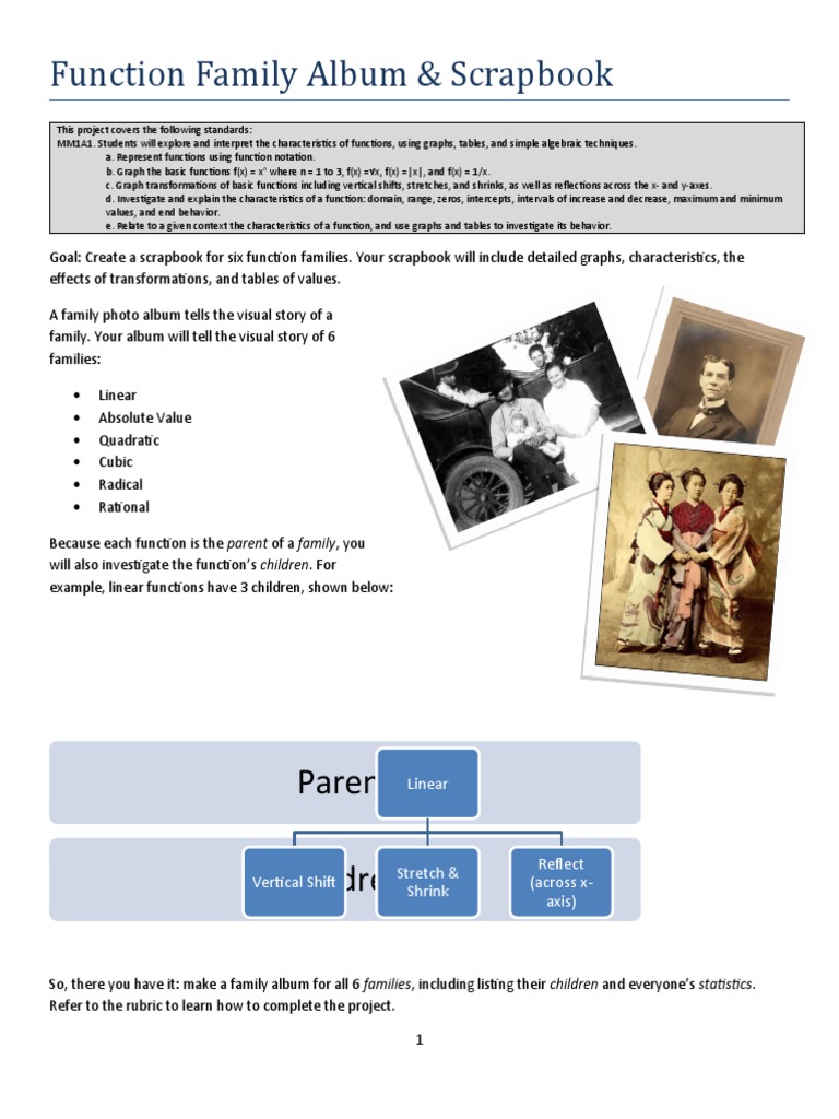 Function Family Scrapbook Project | PDF | Function (Mathematics) | Analysis