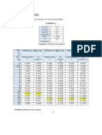 RESULTADOS Triaxial