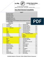 316L Stainless Steel Chemical Compatibility PDF