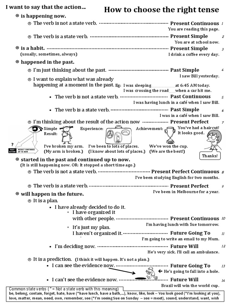 English Tenses Guide | PDF | Grammatical Tense | Verb