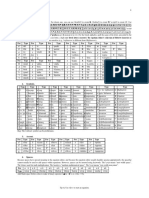 Equation Editor PDF