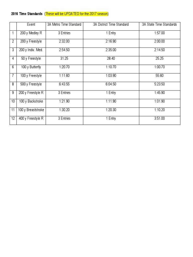 2016 Time Standards PDF
