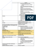 Respiratory Reviewer