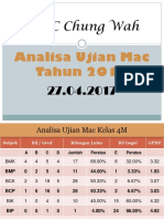 Analisa Ujian Mac 2017