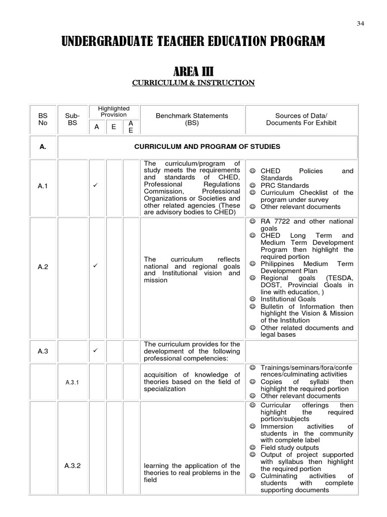 Teacher Education Curriculum Standards | PDF | Syllabus | Curriculum