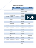 Hasil Seleksi SNMPTN Jalur Undangan 2015 PDF