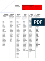 Taxonomía de Bloom